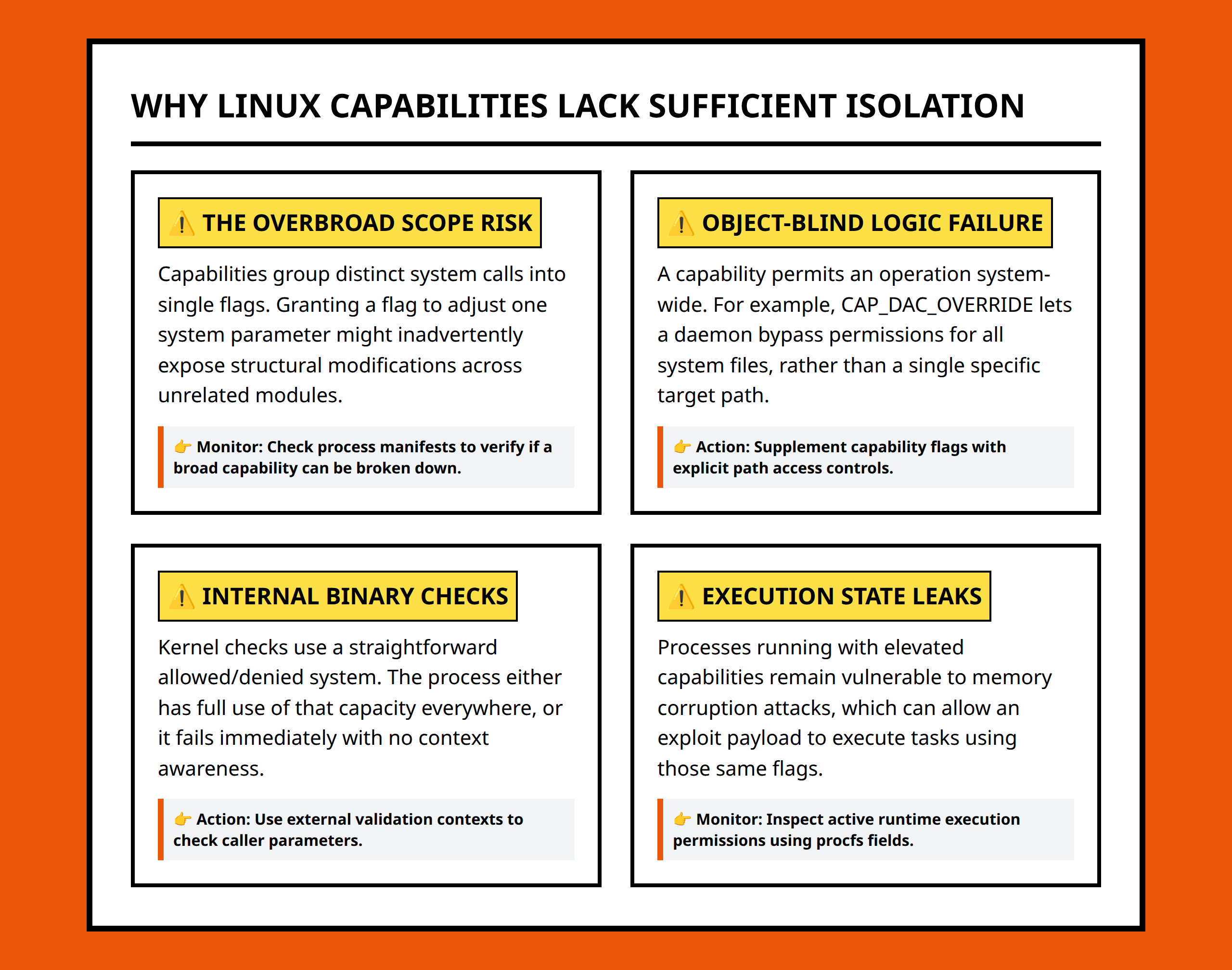 Infographic detailing why Linux capabilities fail to provide complete modern Android isolation