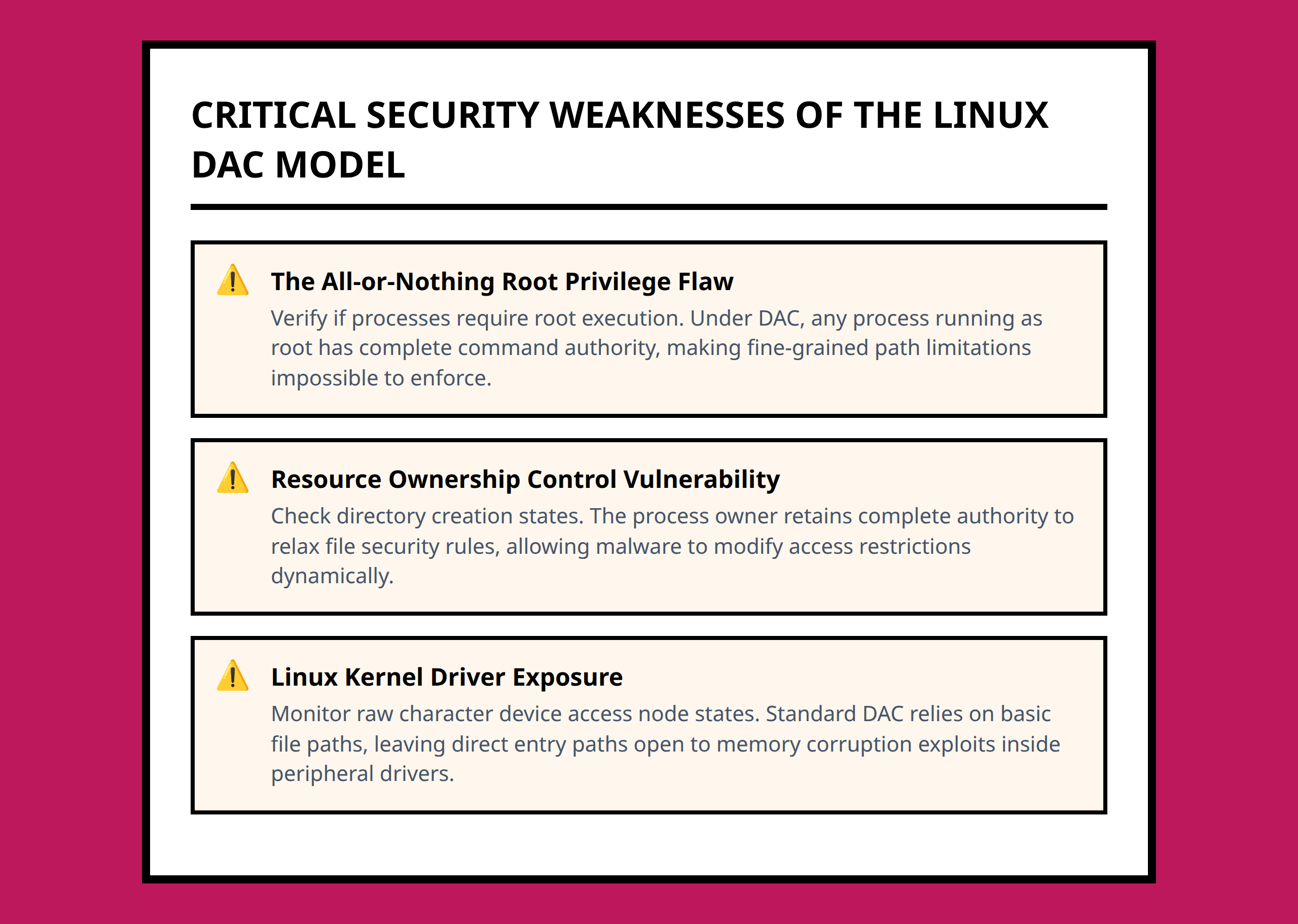 Checklist for assessing traditional Linux DAC vulnerabilities within application sandboxes