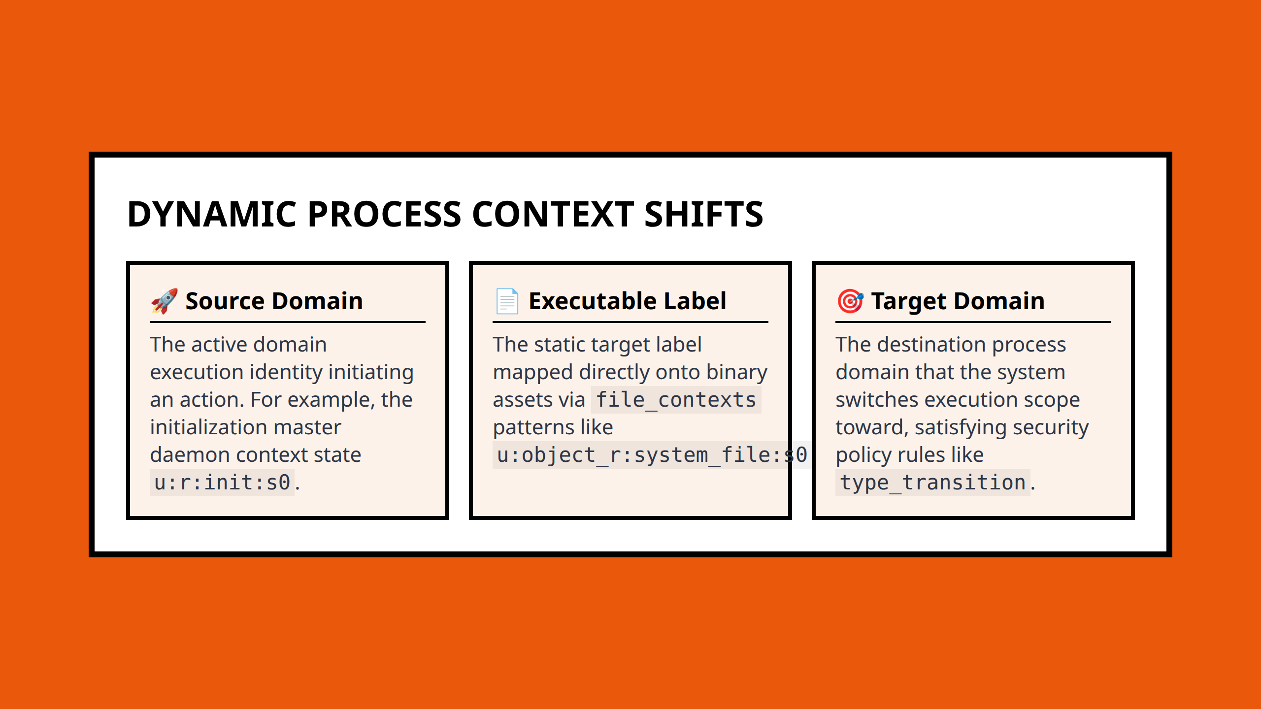 Android SELinux Dynamic Process Type Transition Architecture