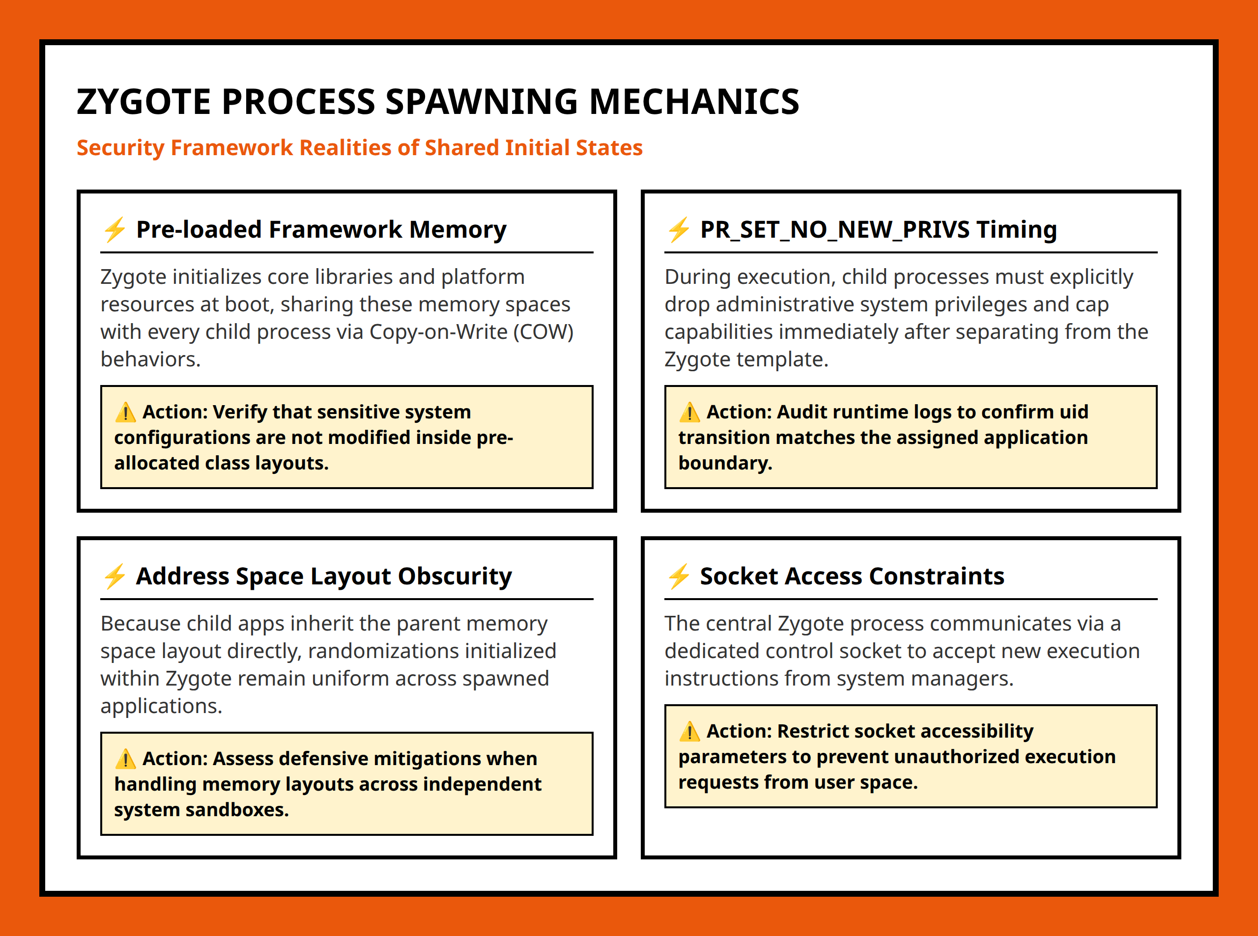 Infographic detailing the security implications of Android's Zygote process initialization model.