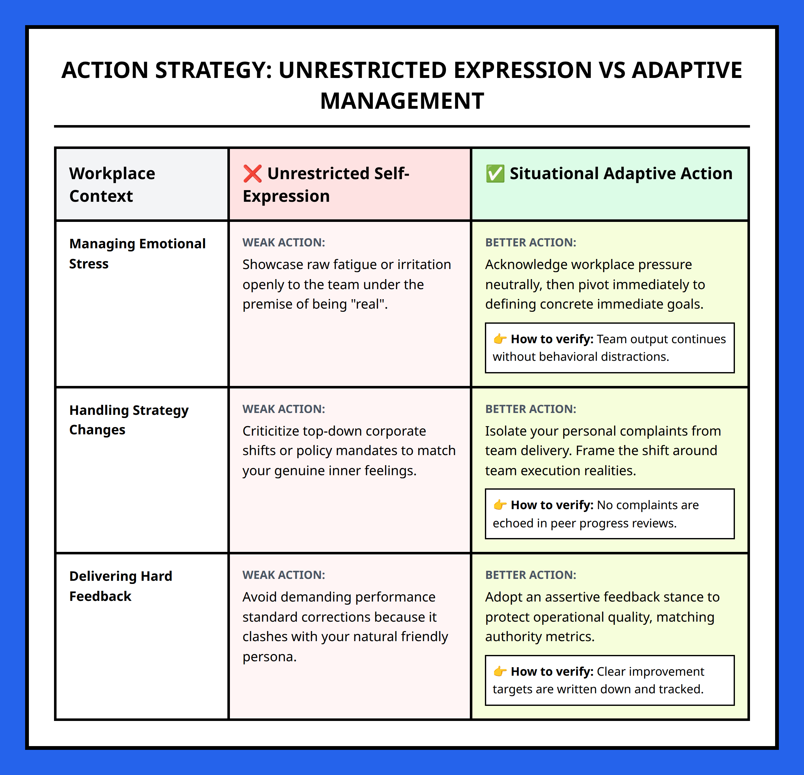 Comparison table displaying weak authentic leadership choices against effective adaptive leadership alternatives