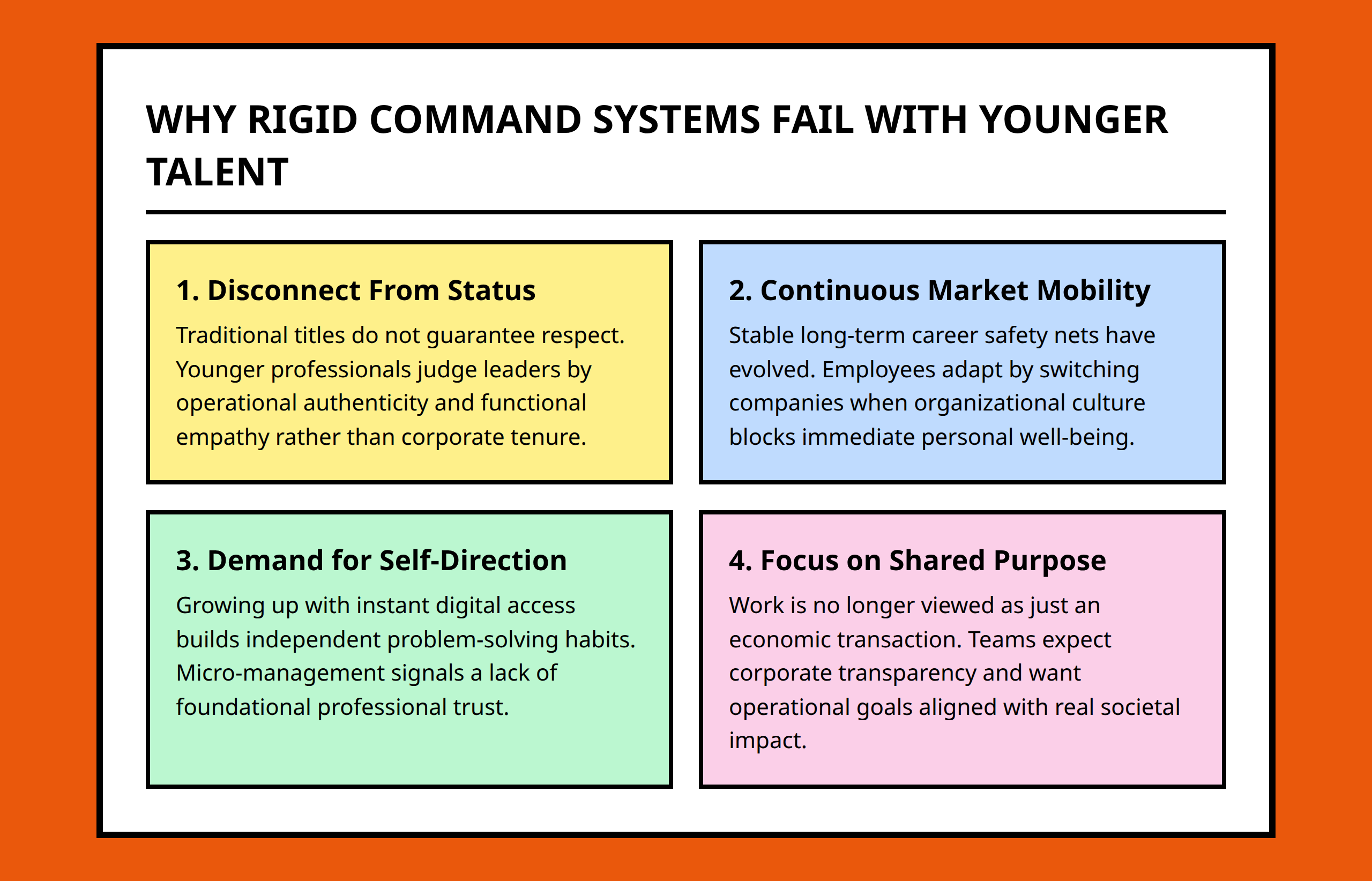 Infographic panel highlighting the key causes behind authority-based leadership failure