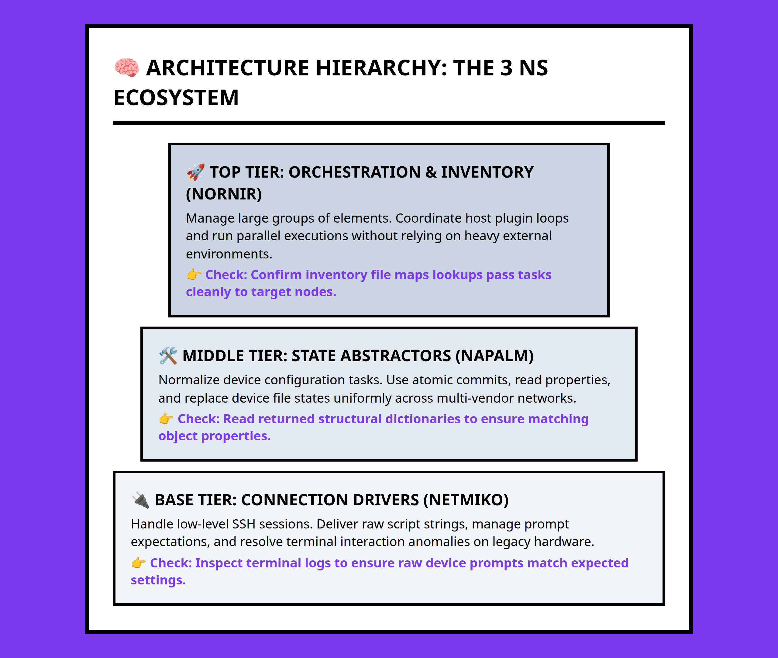 Structural pyramid framework of network automation tool integration layers