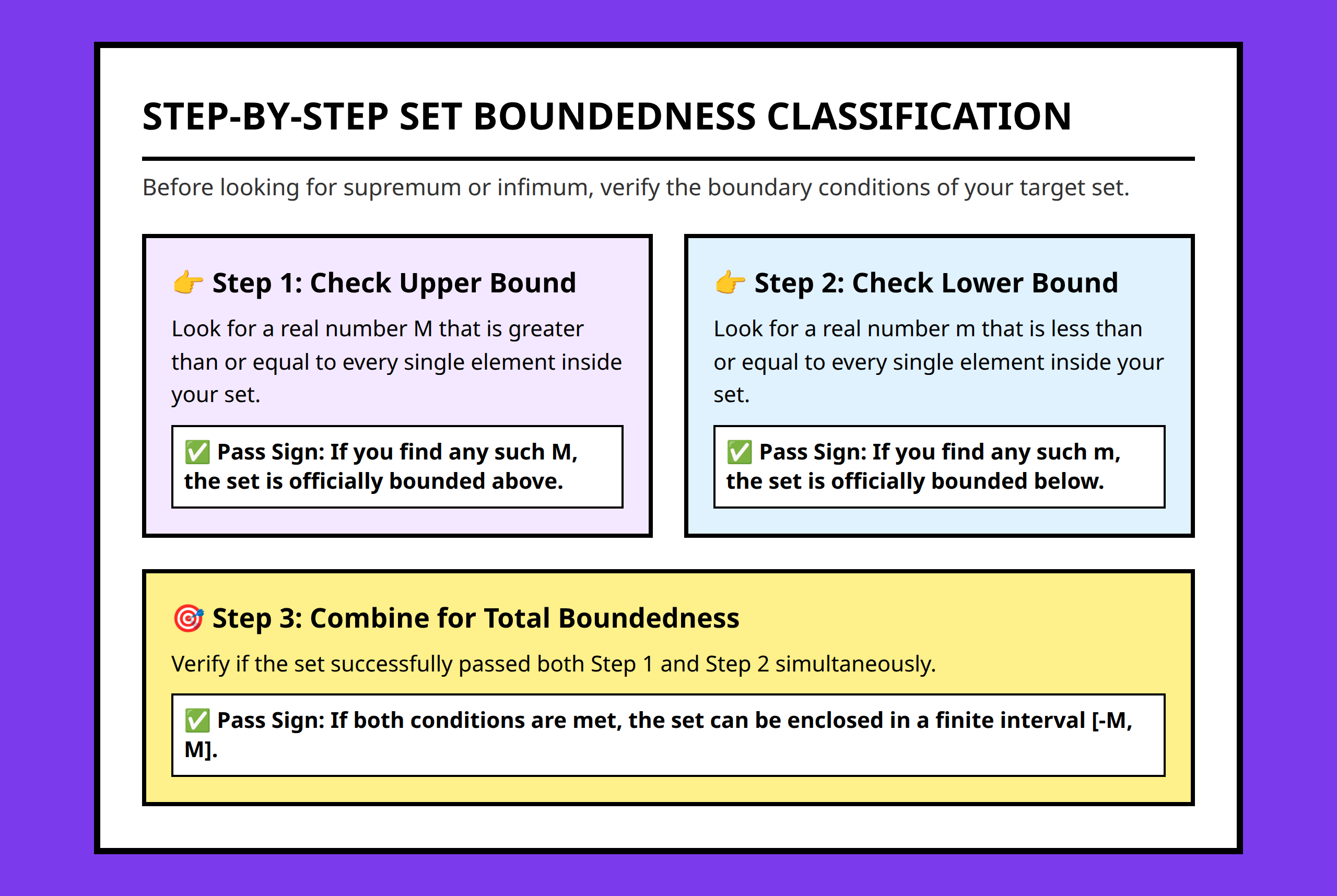 Flowchart showing how to classify a set in real analysis as bounded above, bounded below, or both