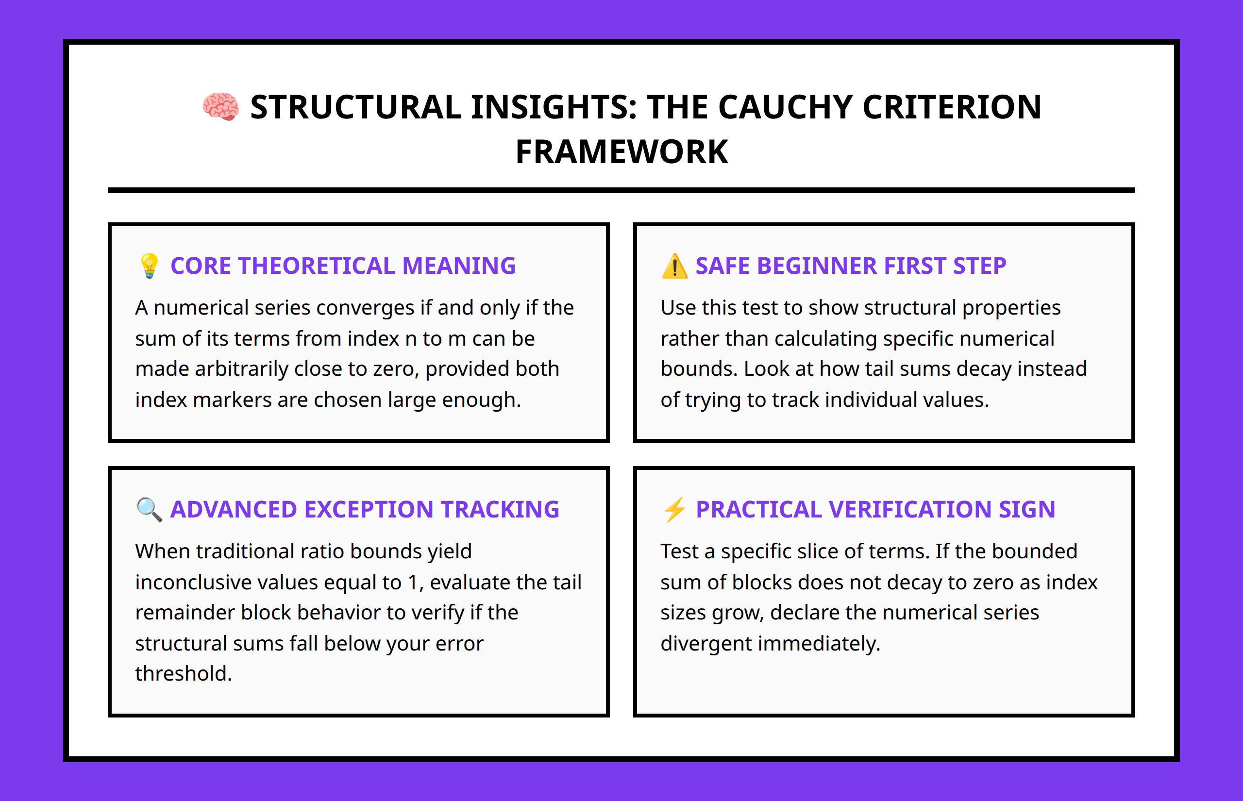 Card grid explaining the application of Cauchy Criterion for advanced series analysis.
