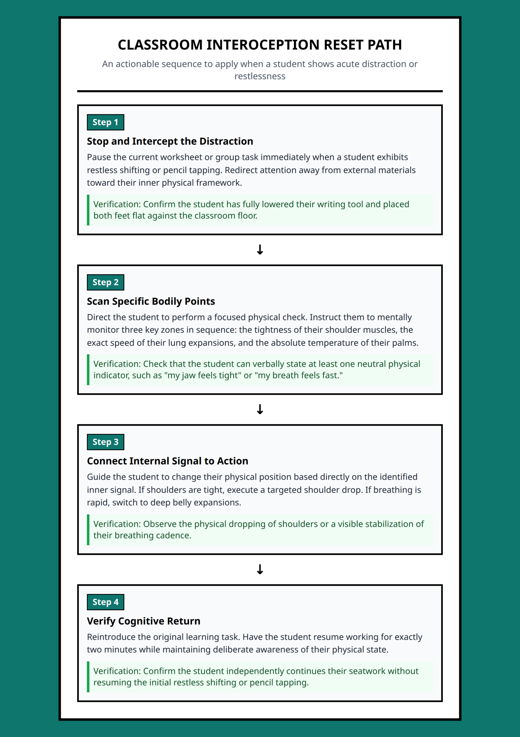 Classroom Interoception Intervention Routine Flowchart
