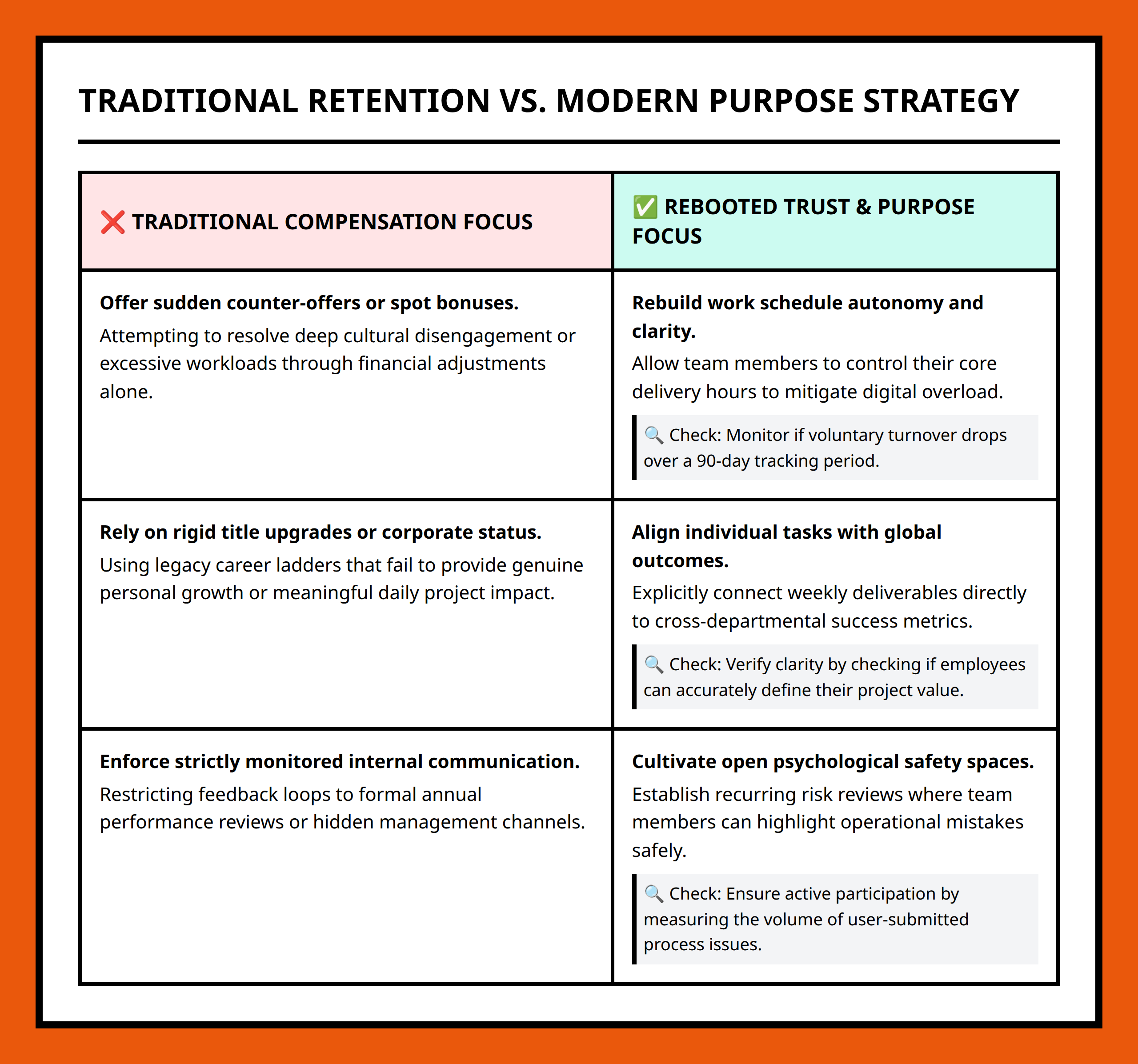 Comparison table contrasting traditional compensation tactics with modern purpose-driven leadership strategies