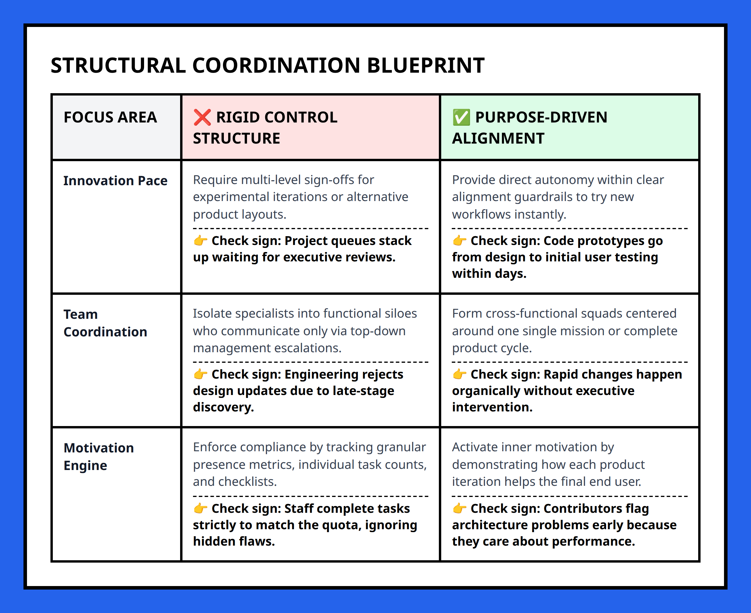 Comparison table contrasting rigid control structures with purpose-driven alignment mechanisms.