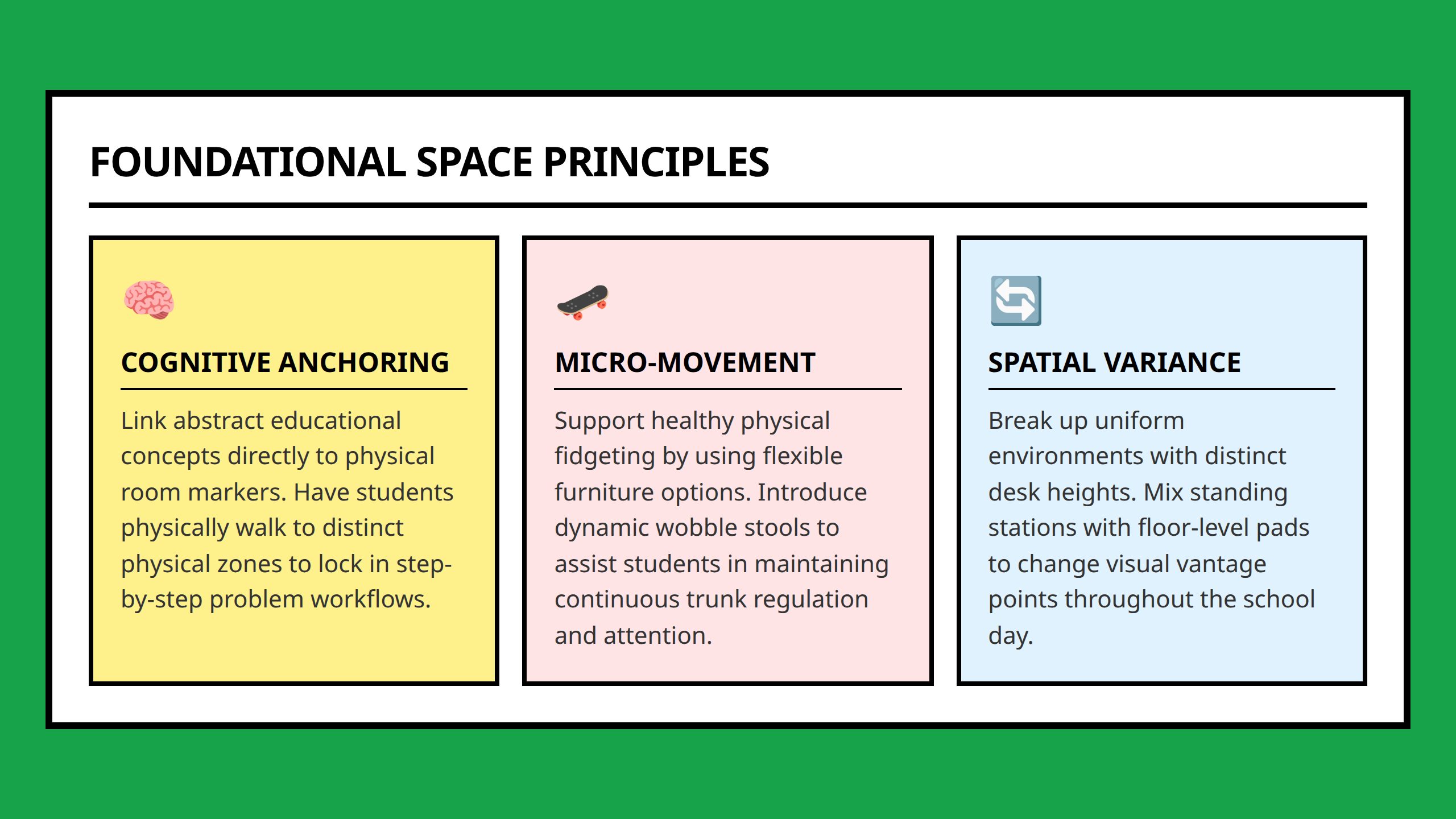 Card grid breaking down the three foundational principles of embodied space design