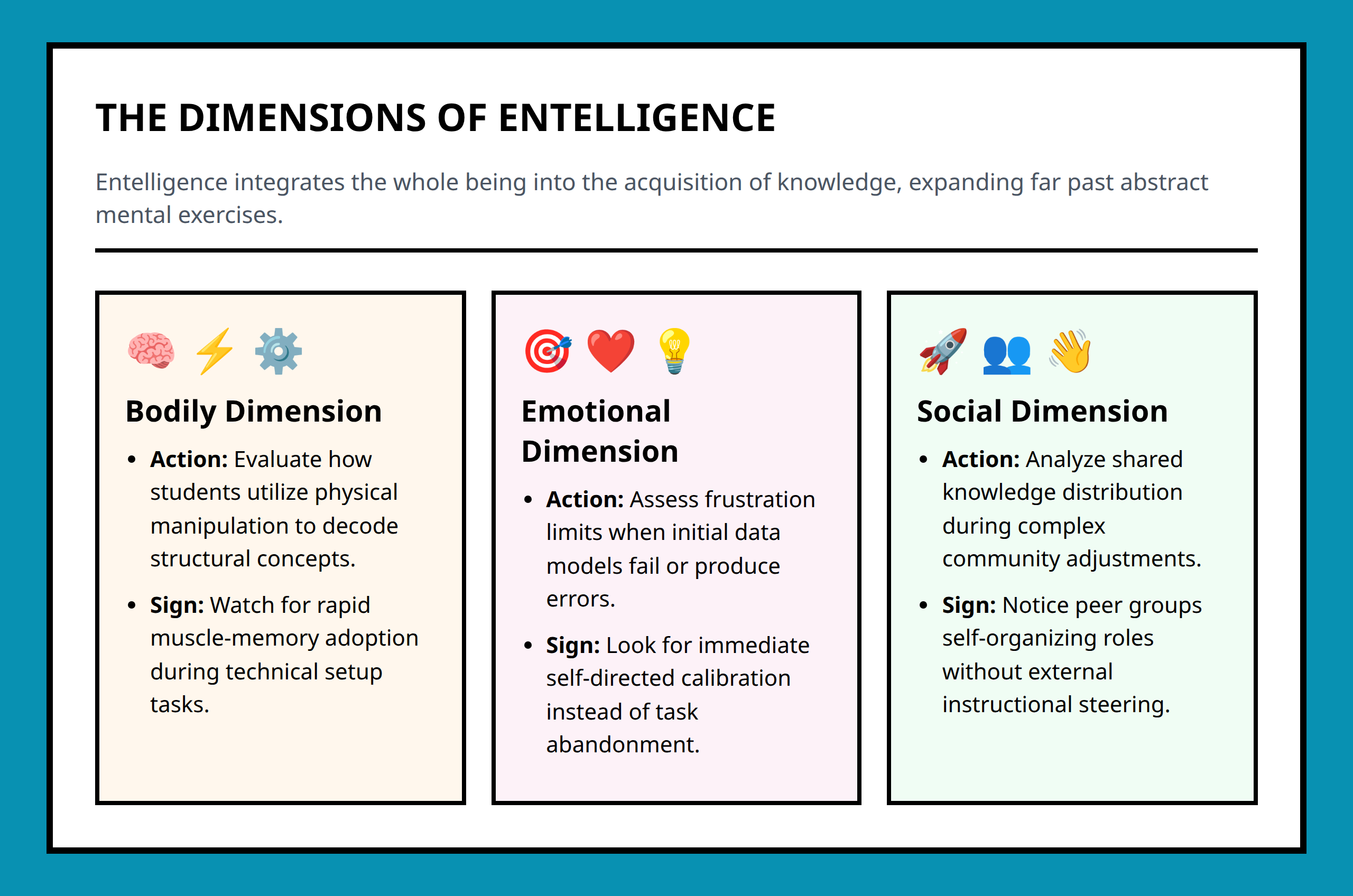 Infographic detailing the bodily emotional and social components of entelligence