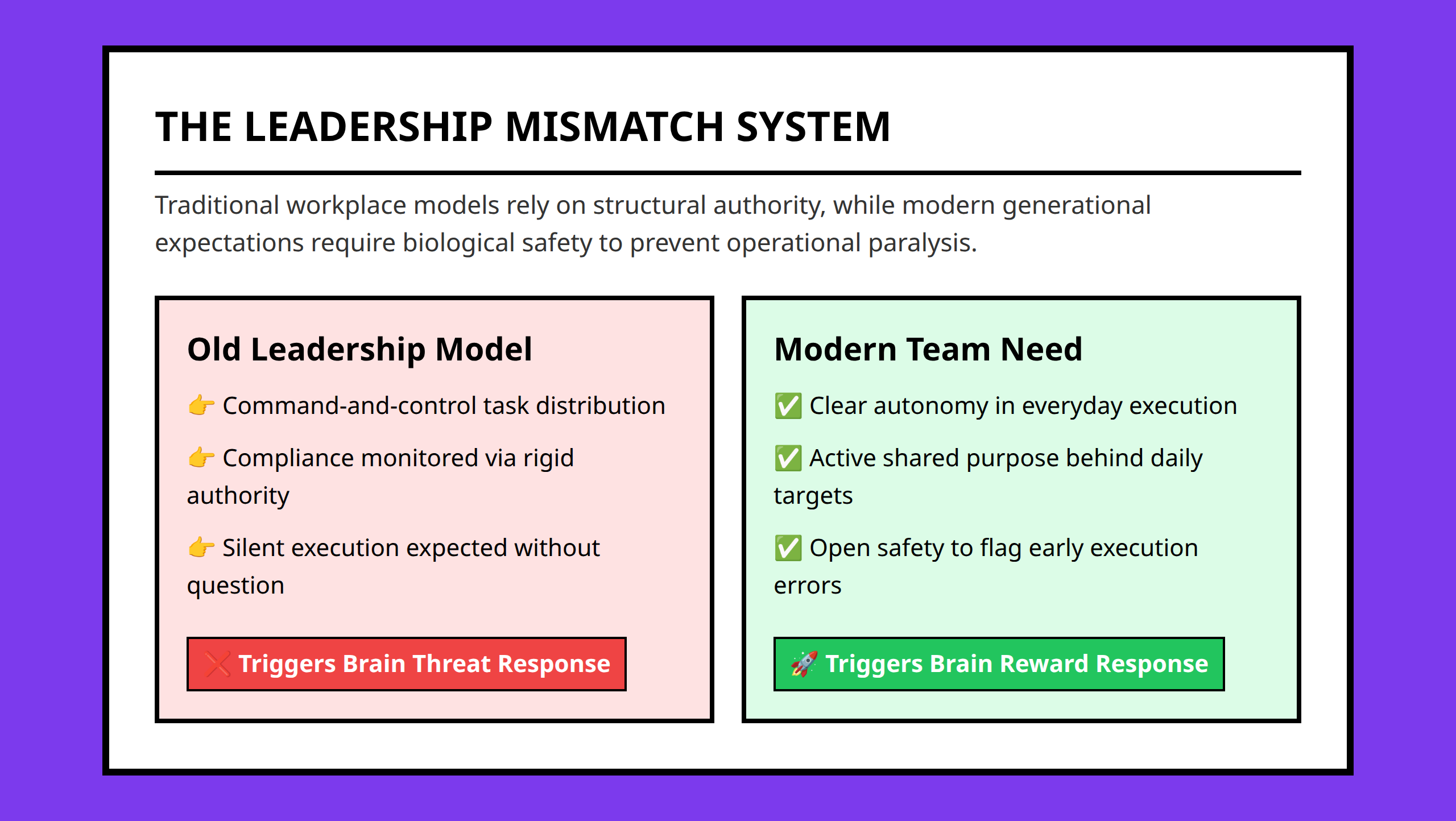 Infographic comparing old command systems with modern team expectations and brain threats