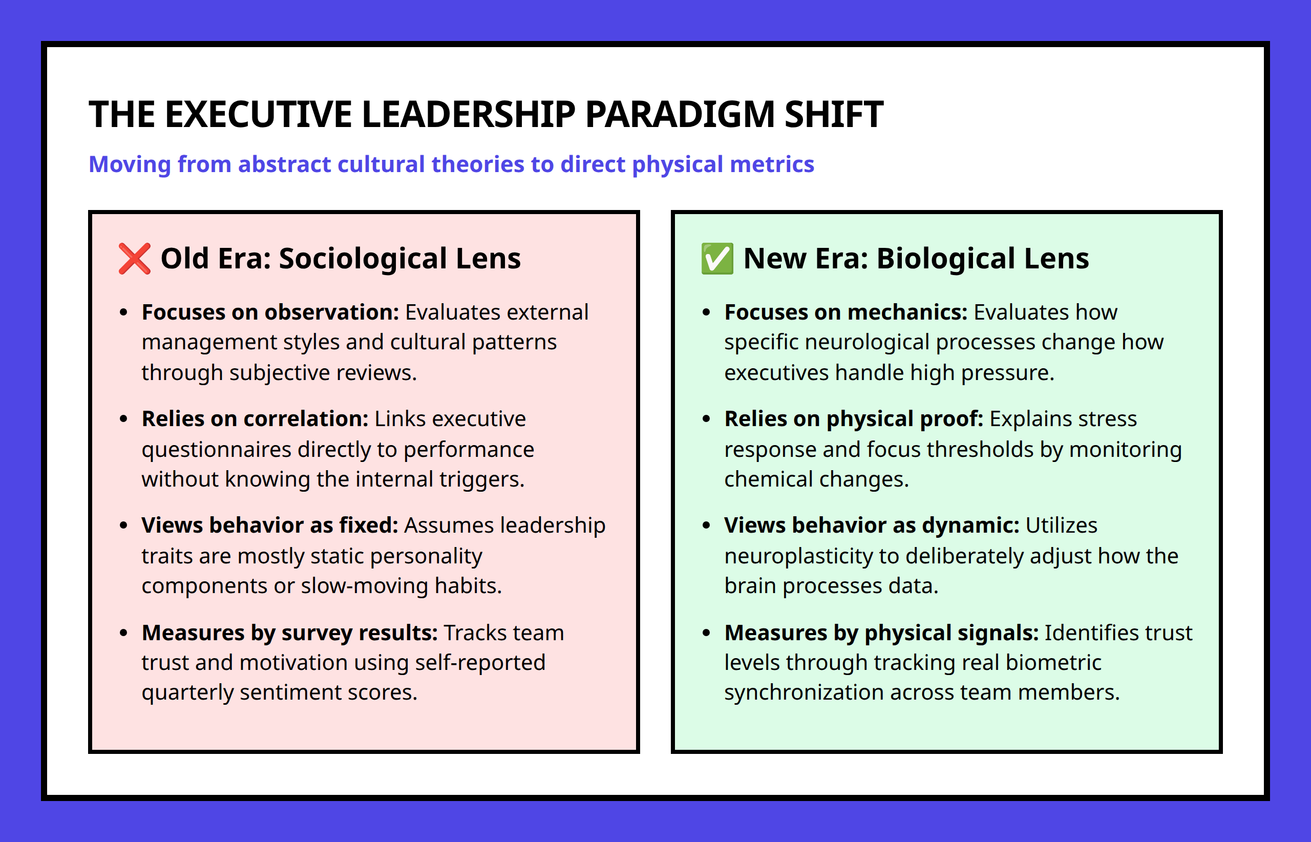 Comparison chart between historical sociological leadership and modern biological leadership framework