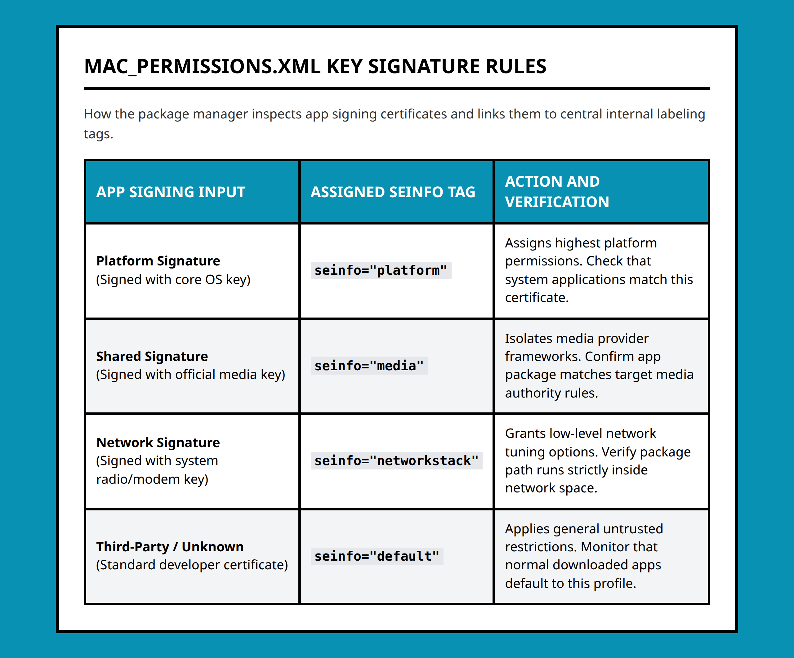 Comparison mapping table showing signature inputs translating to target seinfo tags
