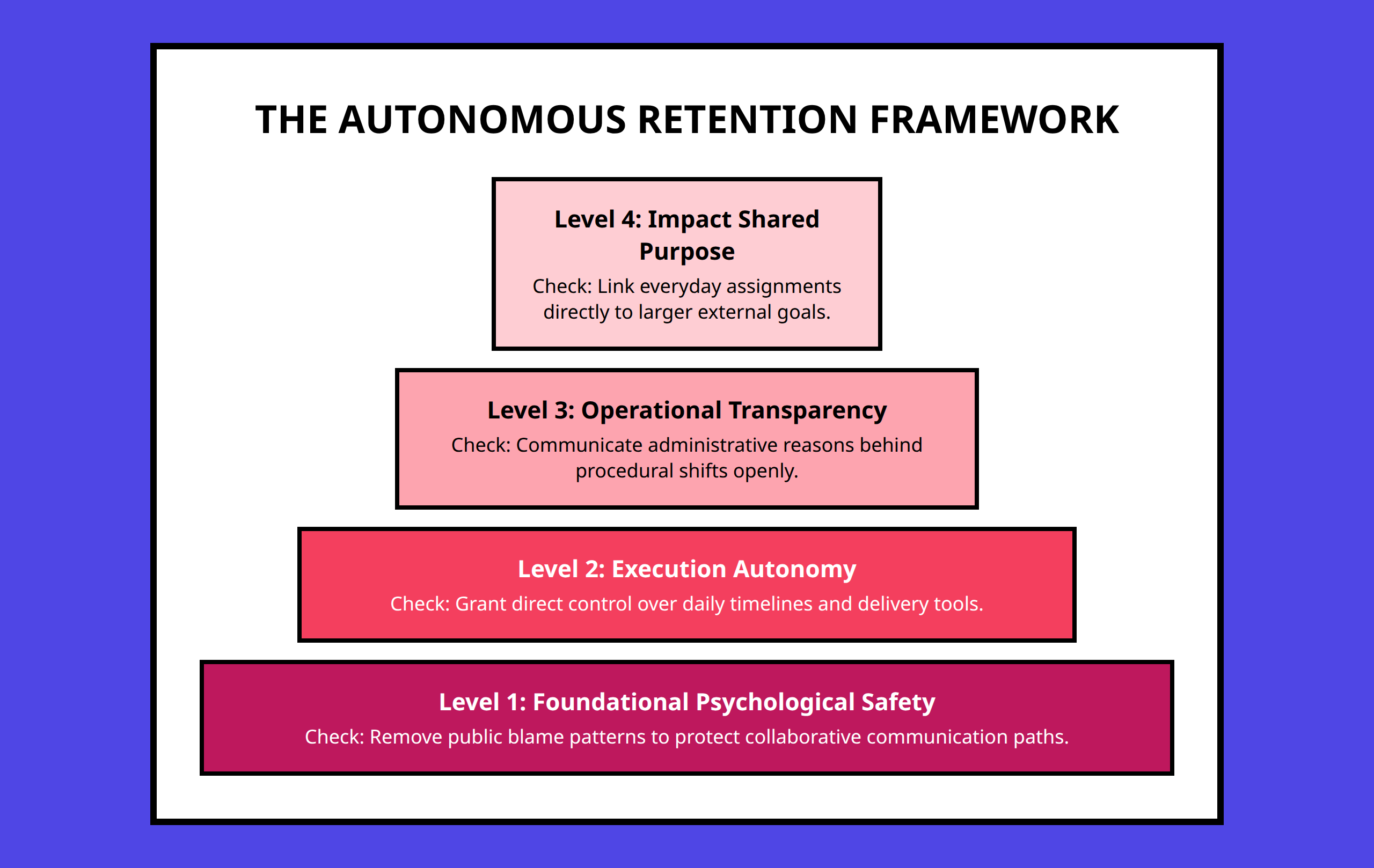 Four-level priority framework pyramid for managing younger employee expectations