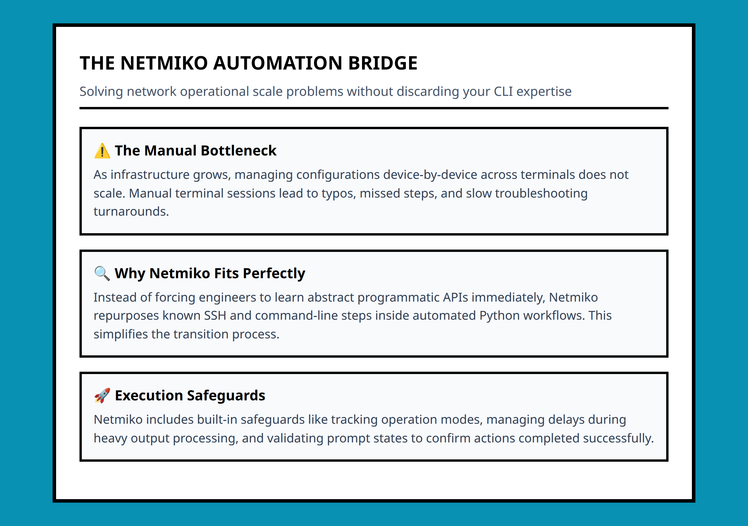 Infographic highlighting the operational bridge from traditional manual CLI workflows to automated execution
