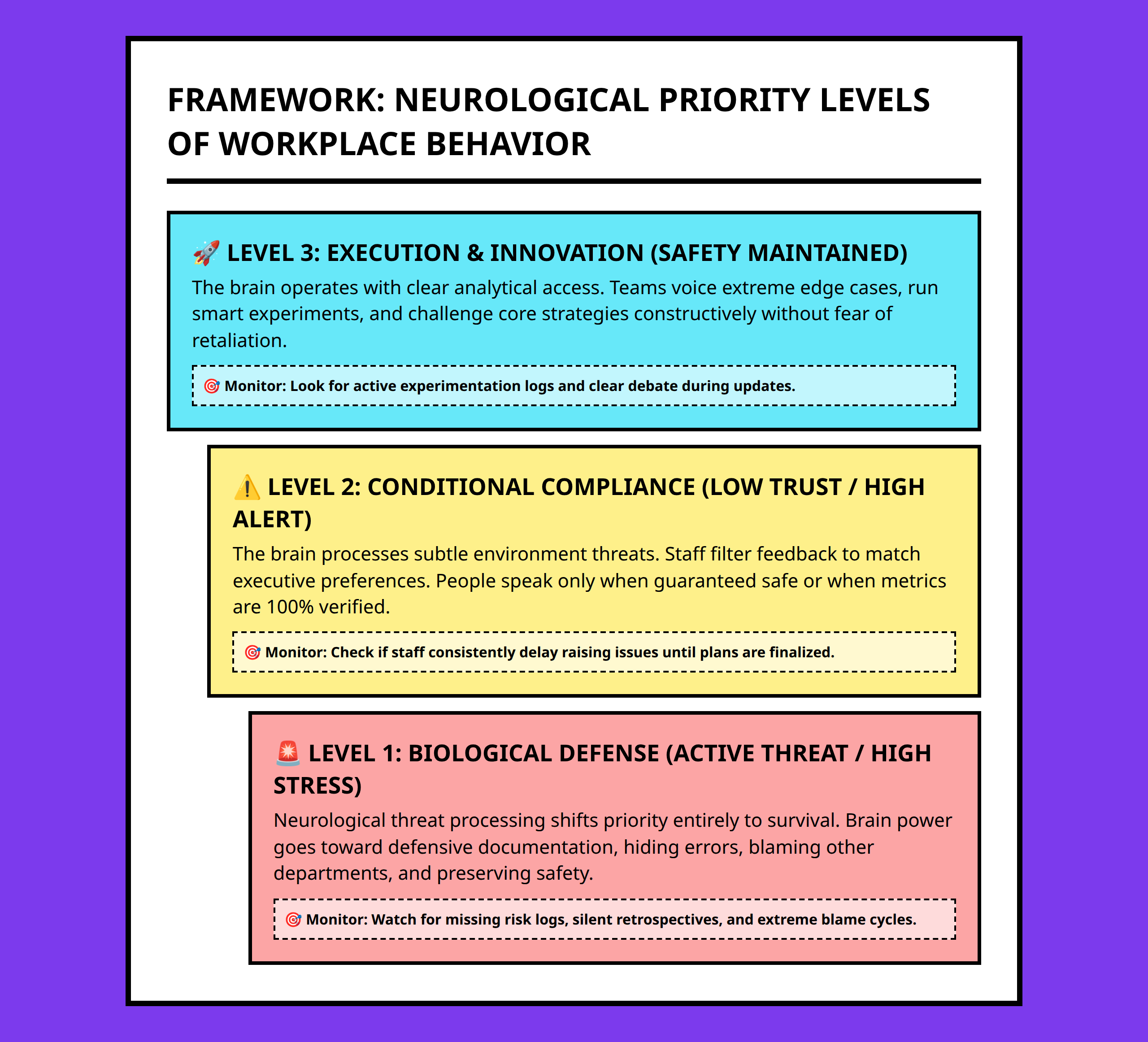 Pyramid framework mapping workplace safety from defensive loops up to high performance.