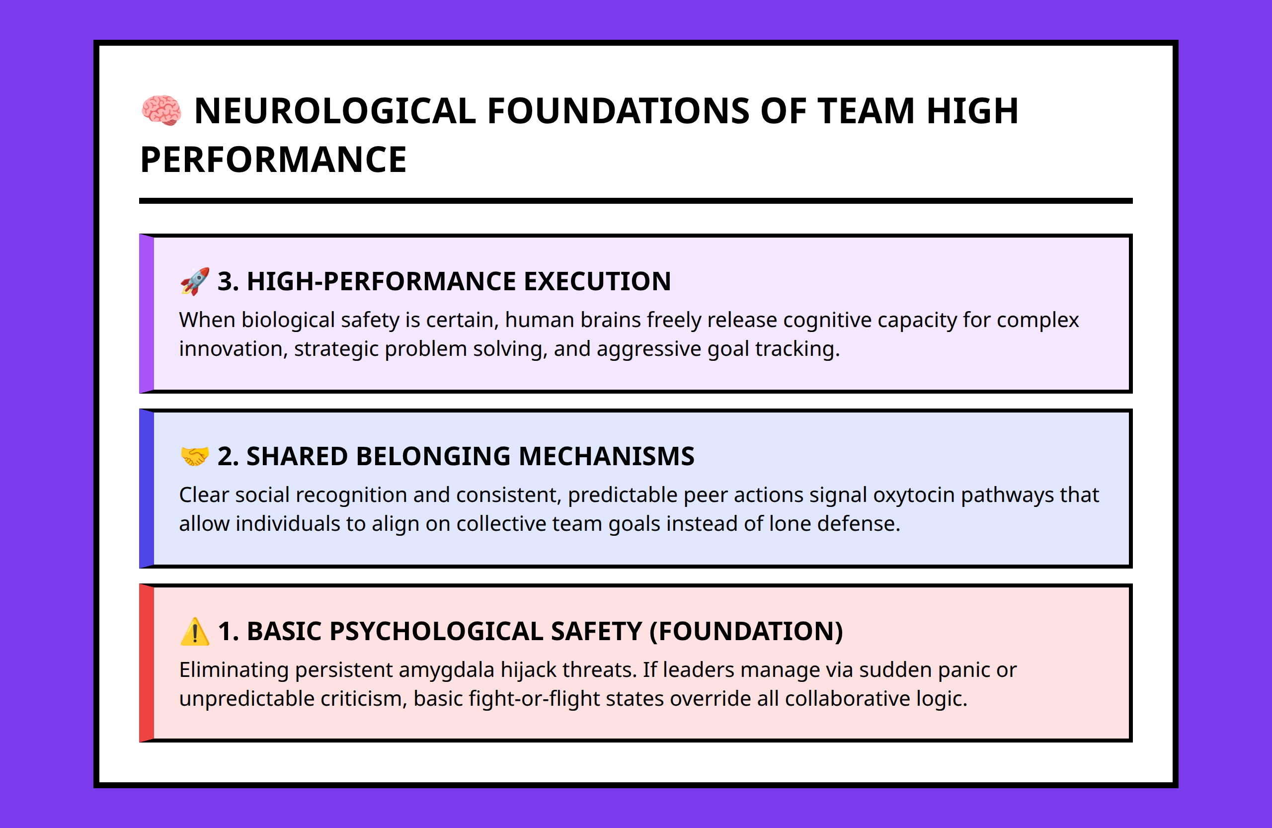 Pyramid framework mapping the biological and neurological layers of organizational trust