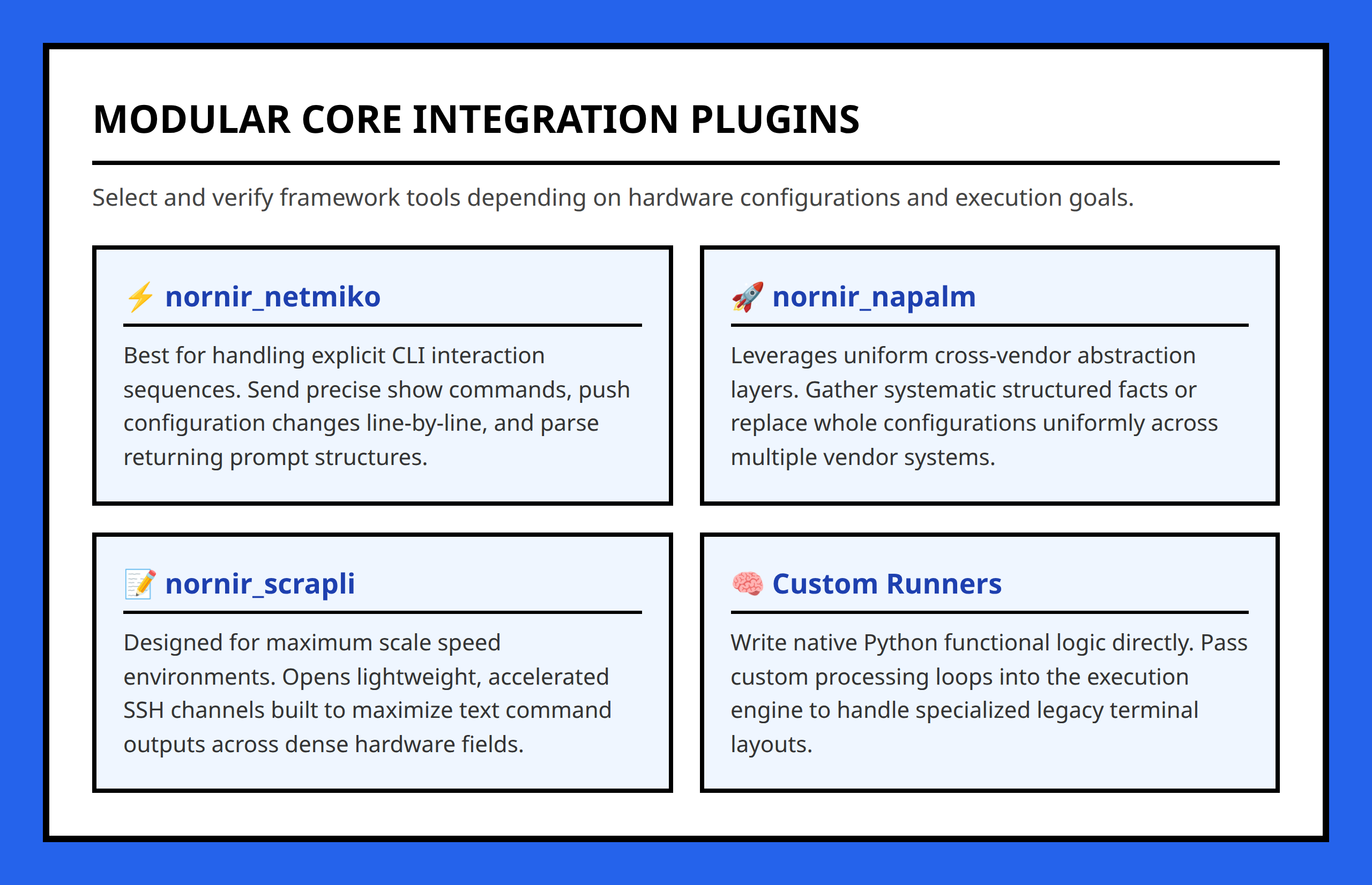 Card grid breaking down core task runner plugins used within the Nornir framework ecosystem.