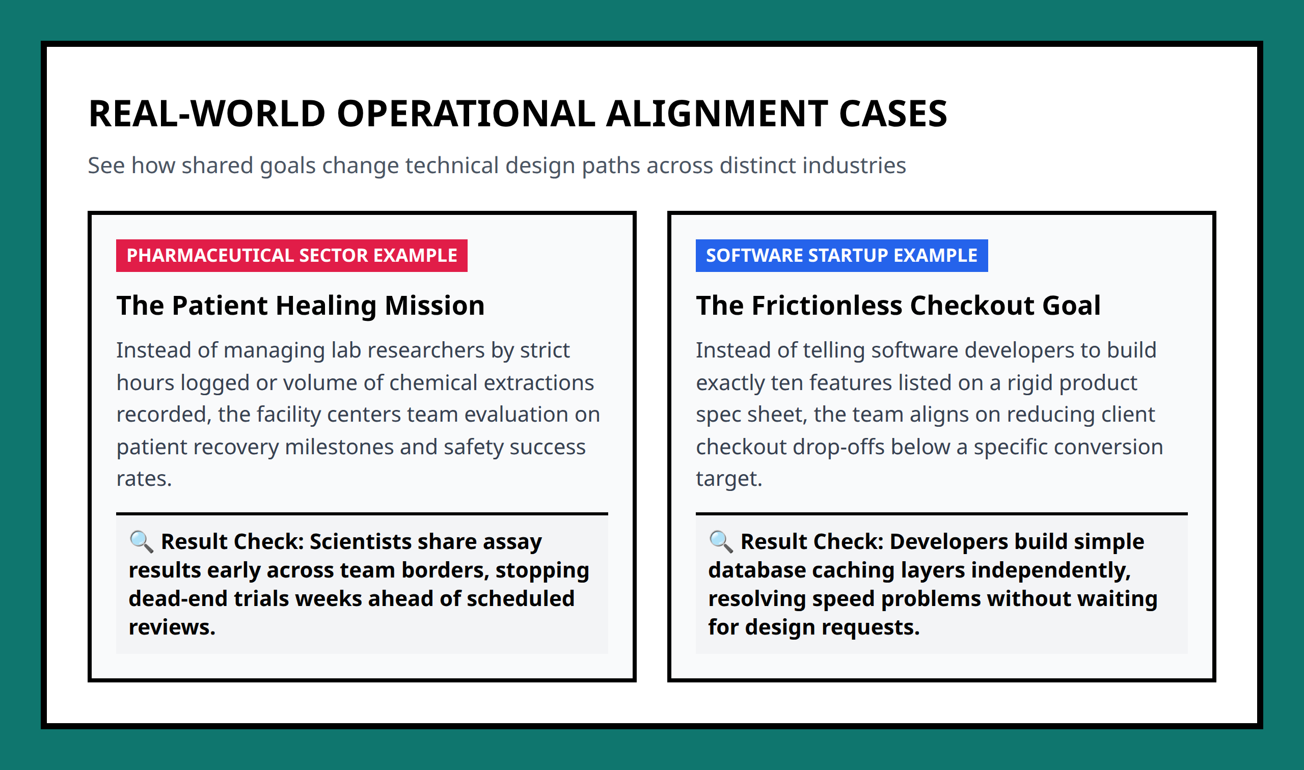 Card grid displaying operational examples from pharmaceutical and startup environments regarding purpose alignment.
