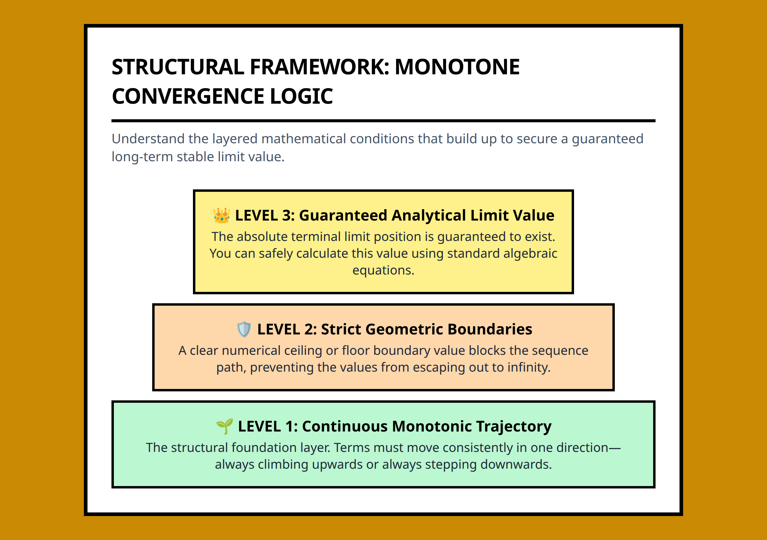 Pyramid structural diagram showing the hierarchy of sequence convergence