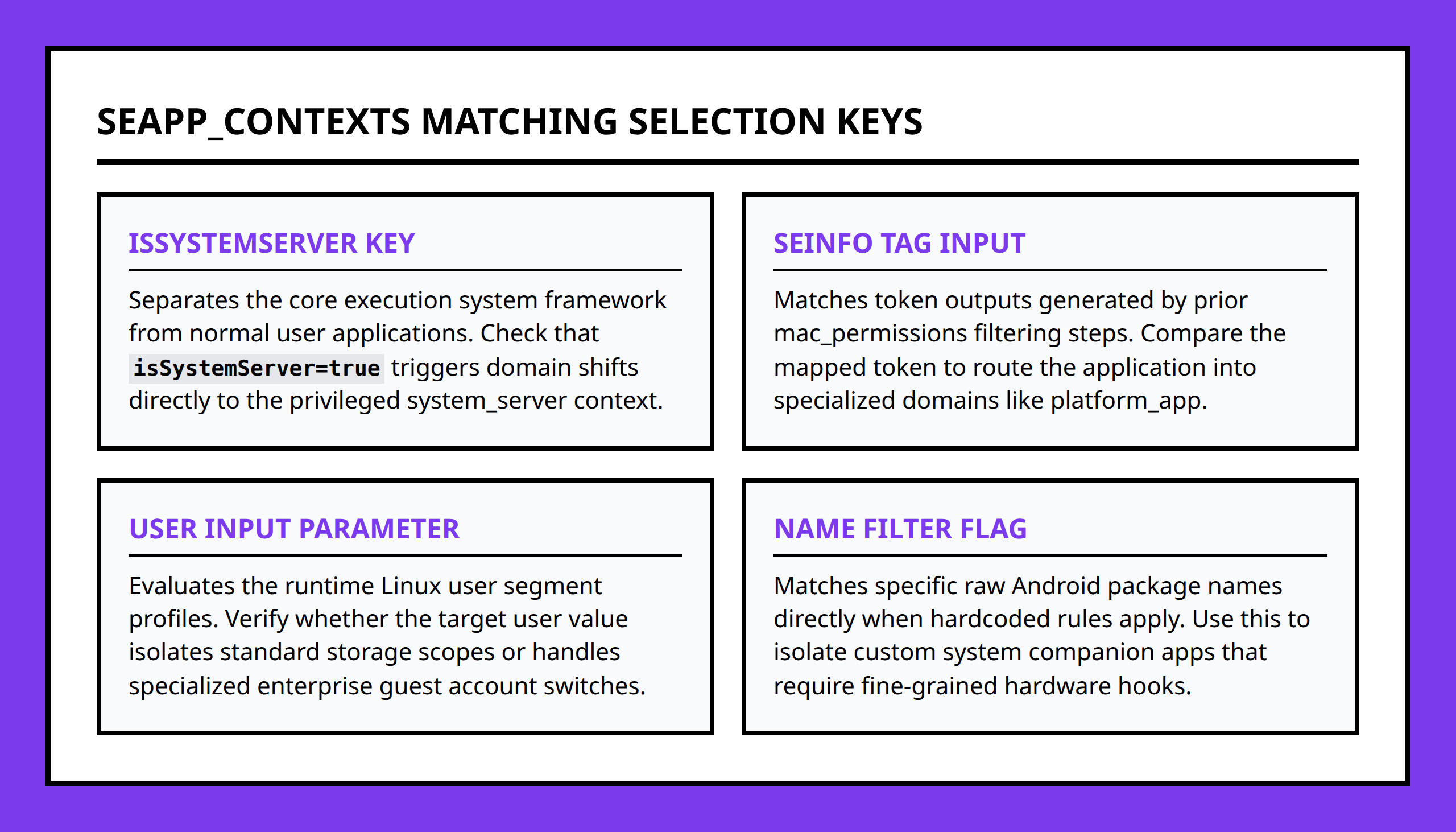 Card grid breaking down parameters used by seapp_contexts to assign domain labels