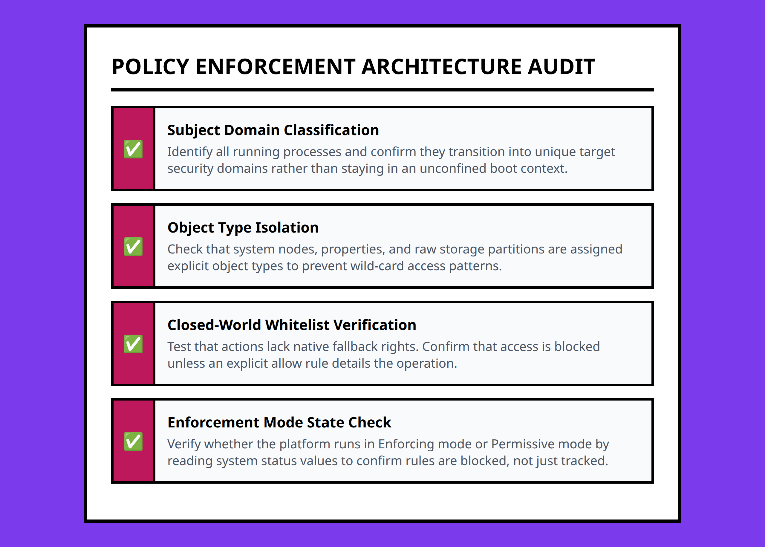 Checklist for assessing the conceptual validation of SELinux policy logic and subjects.