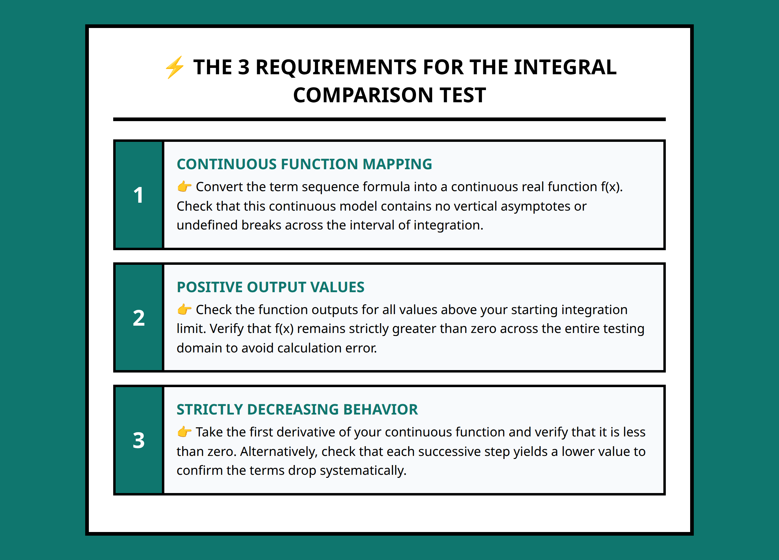 Infographic describing the three critical conditions for executing the Series-Integral Comparison Test.