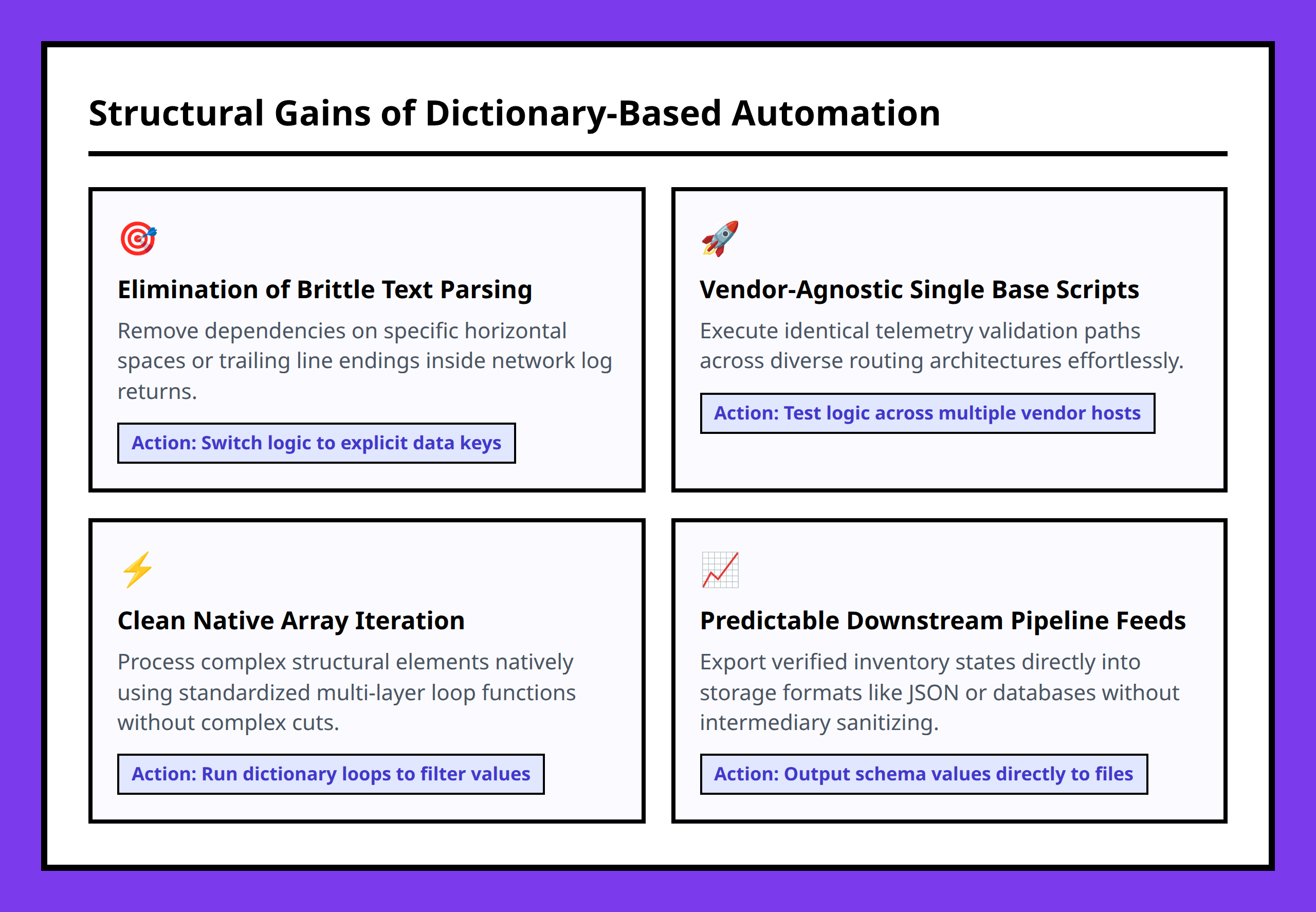 Card grid explaining four main operational benefits of using structured data over text parsing