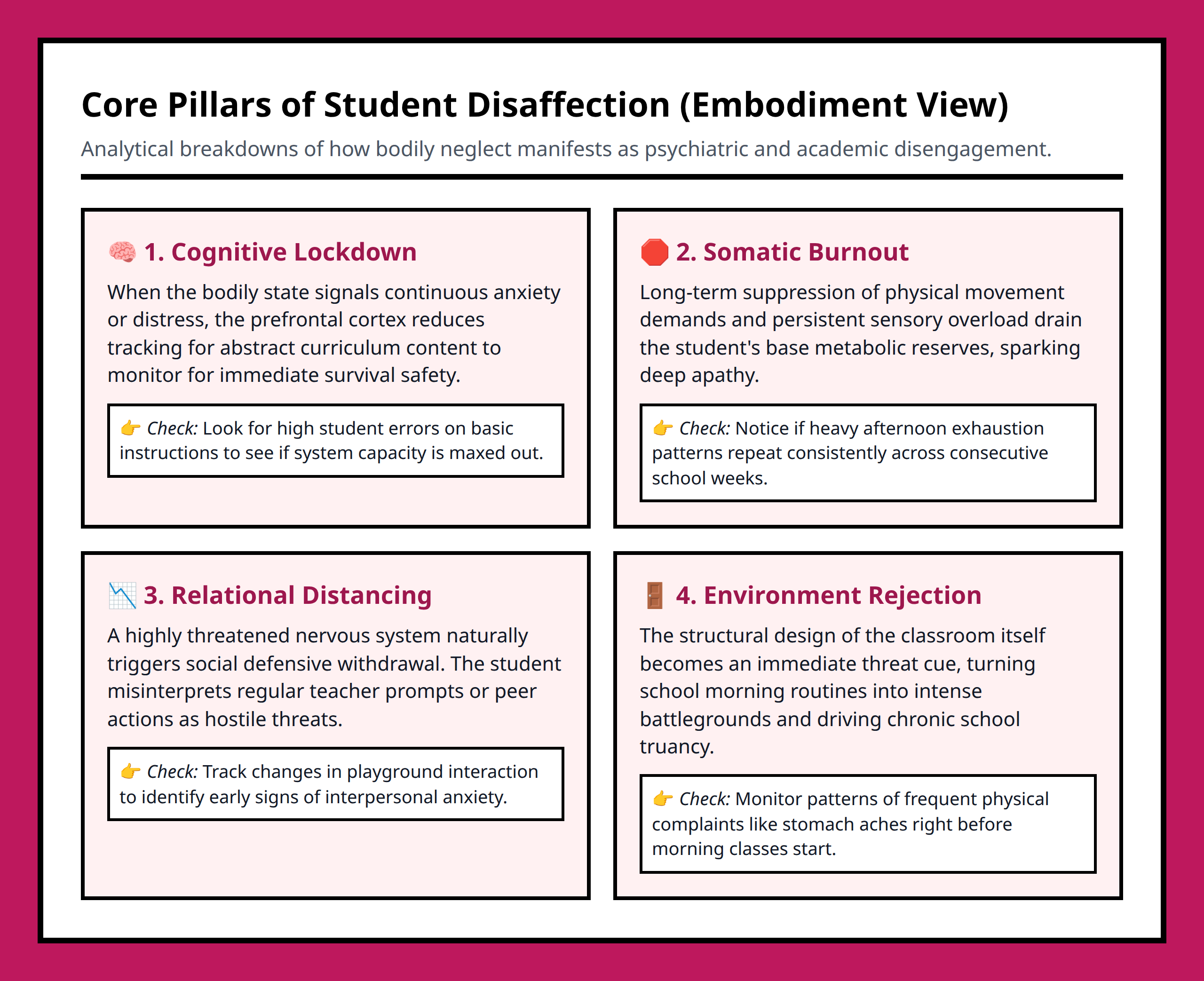 Infographic detailing the visual core components of student disaffection through embodiment science