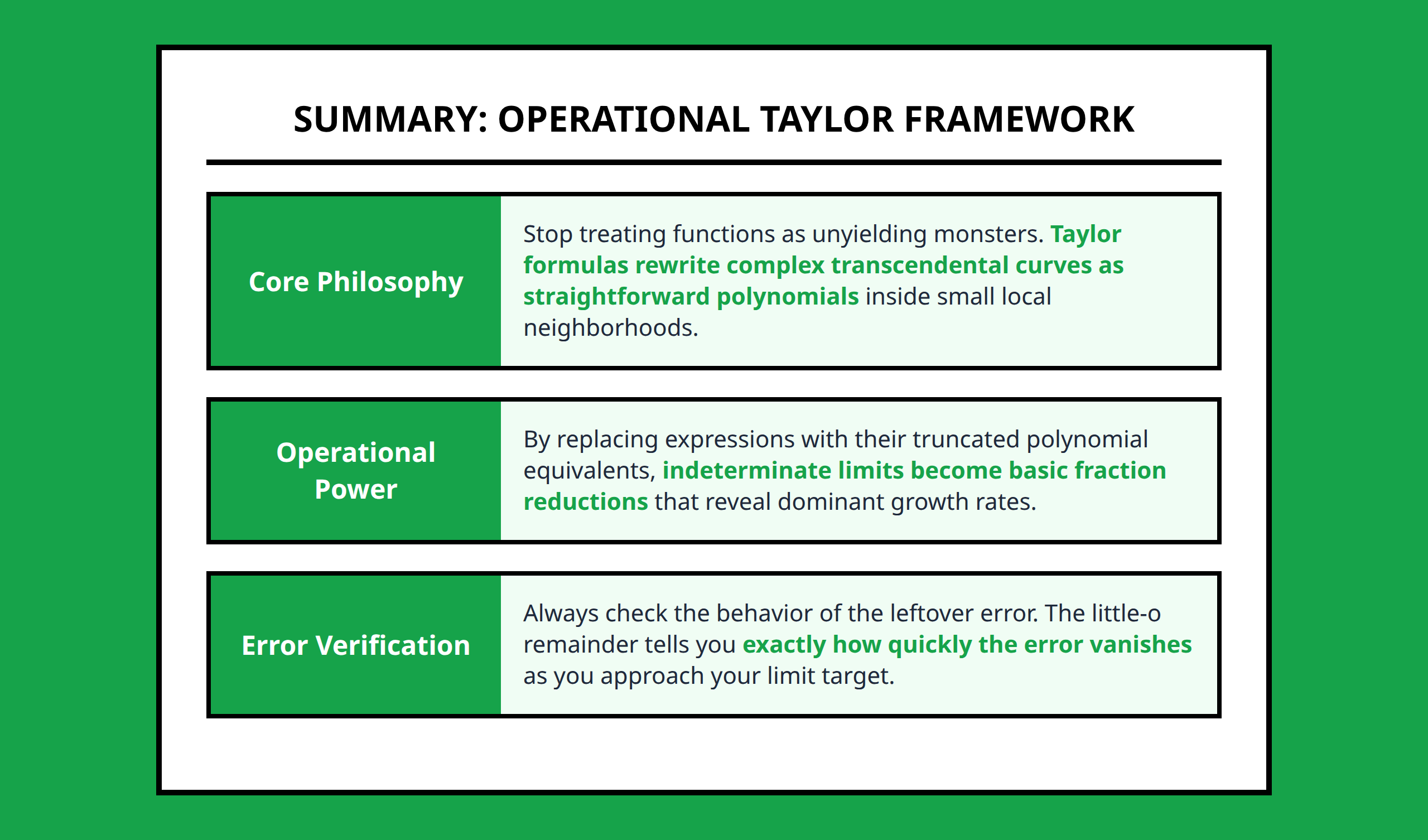 Infographic summarizing the structural flow of asymptotic analysis using Taylor expansions