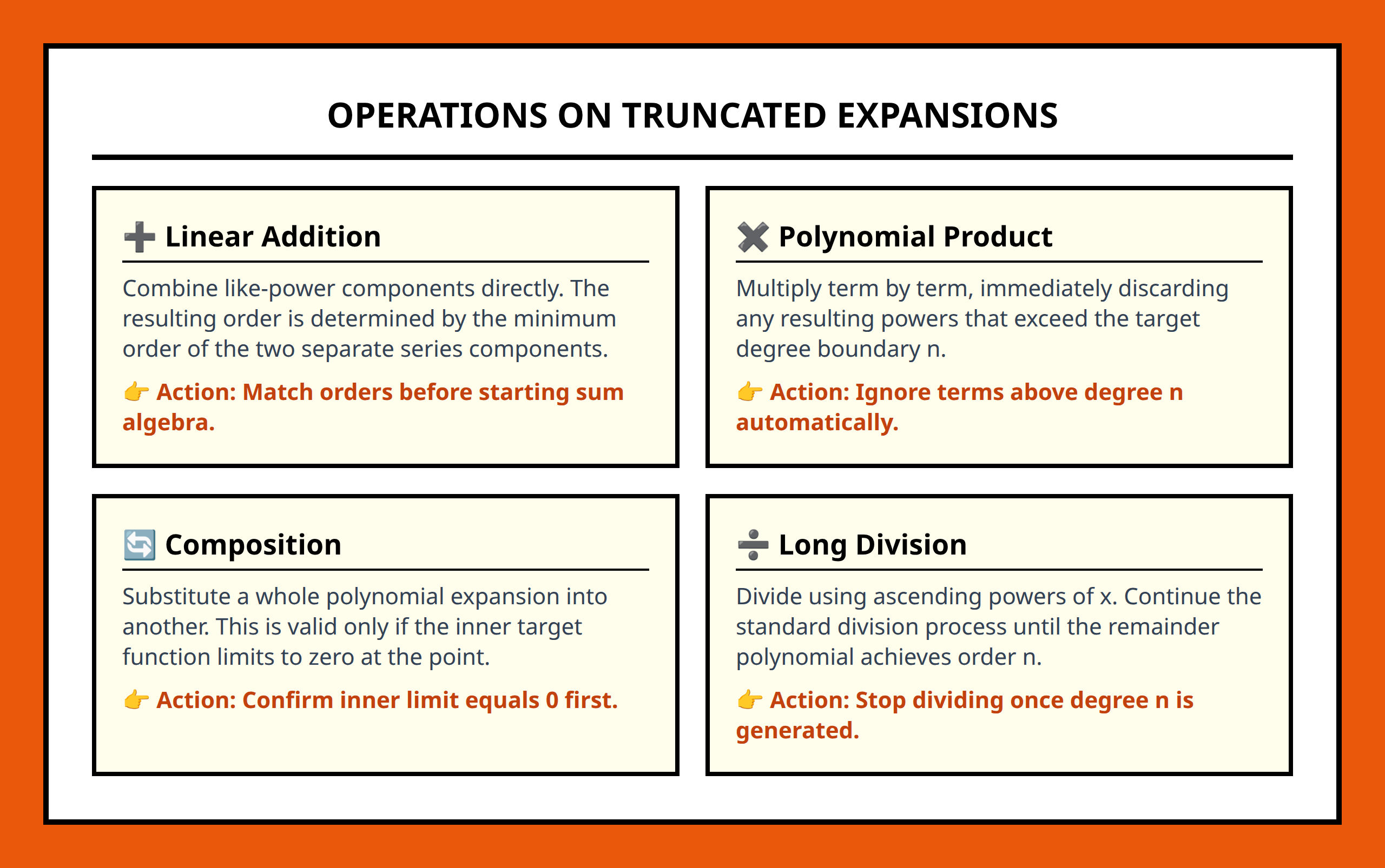 Card grid breaking down the fundamental algebraic operations on truncated expansions